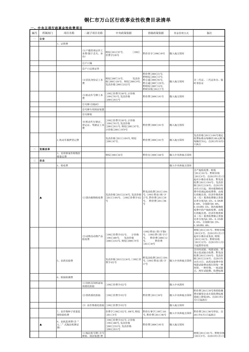 铜仁市行政事业性收费目录清单