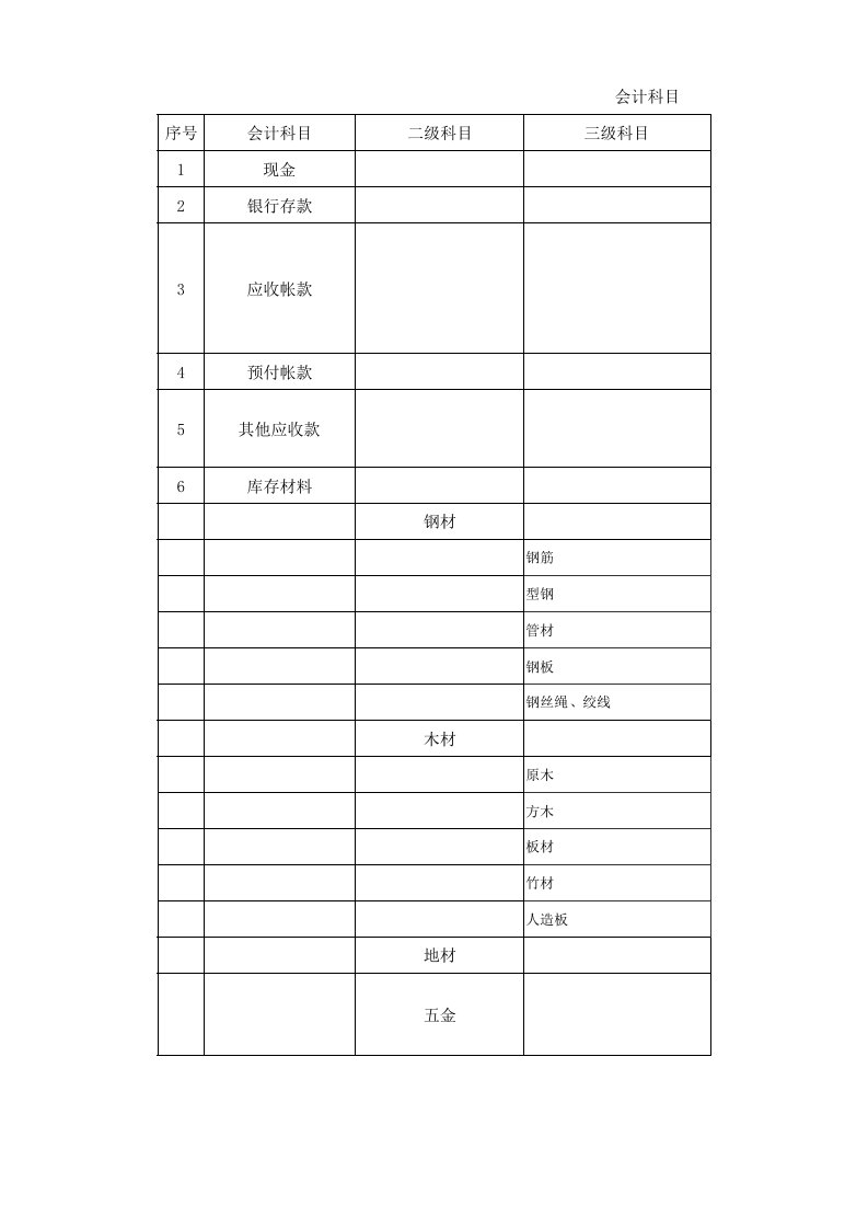 施工企业会计科目