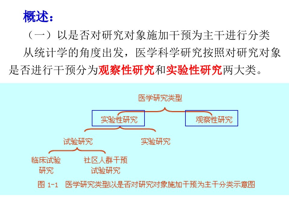 观察性研究设计(调查设计)