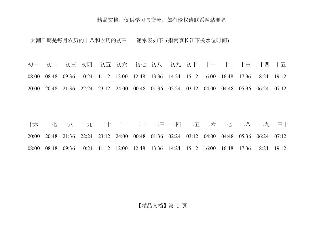 长江南京潮汐表