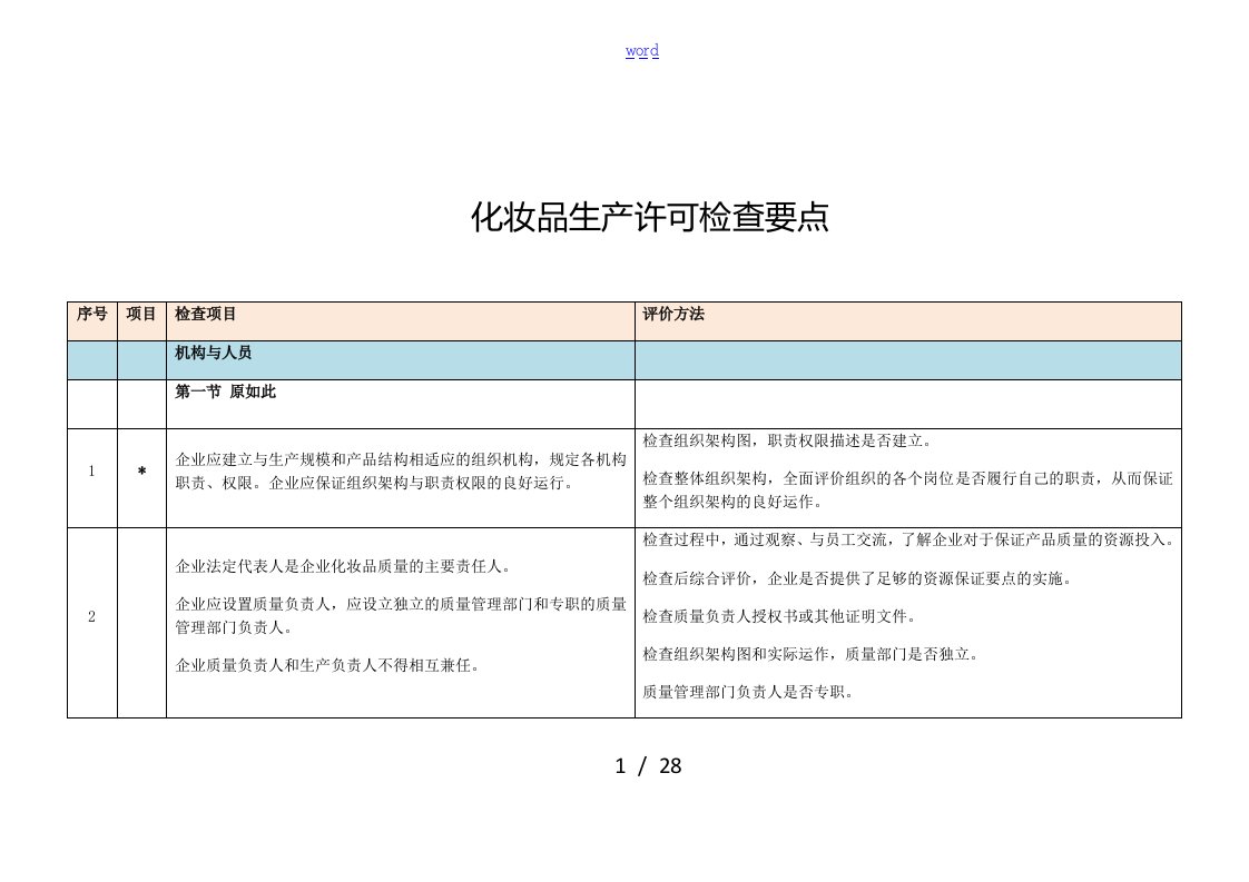 化妆品生产许可检查要点105条