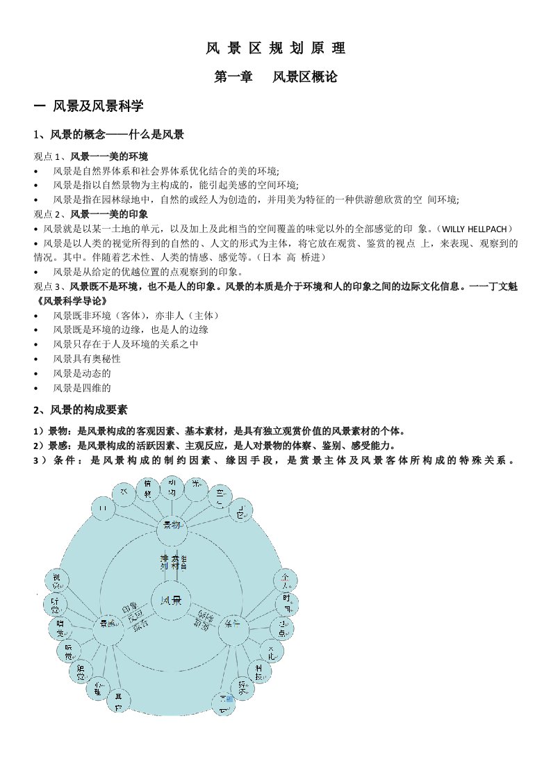 西南大学风景区规划原理复习资料