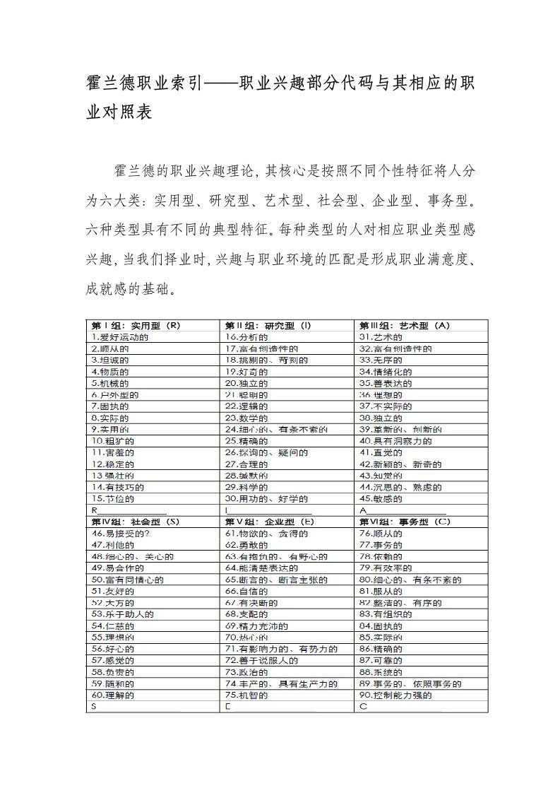 职业兴趣部分代码与其相应的职业对照表