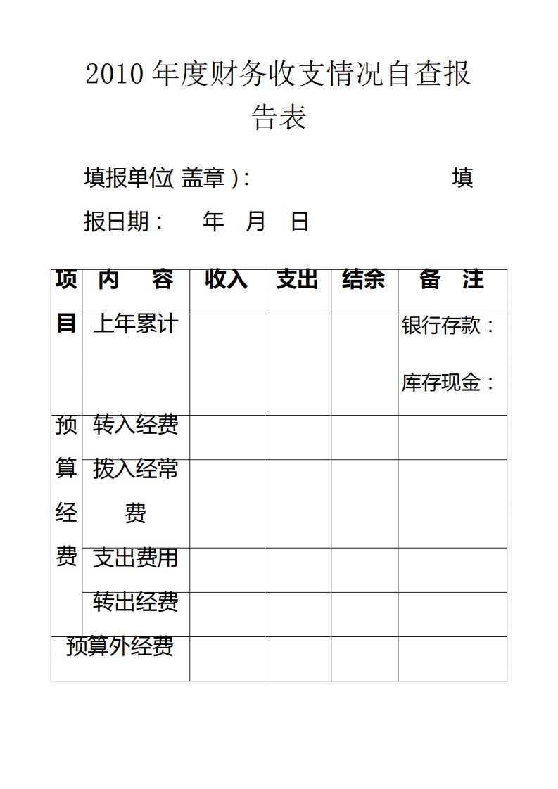 财务收支情况自查报告表