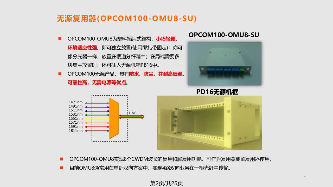 瑞斯康达无源波分CWDM方案应用场景