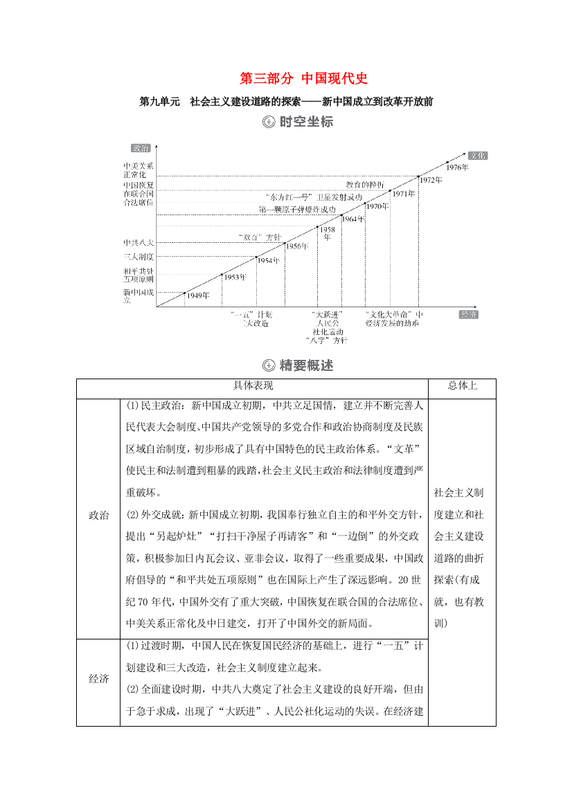 （通史版）高考历史一轮教师用书