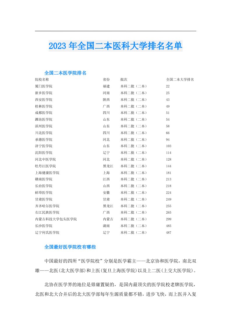 全国二本医科大学排名名单