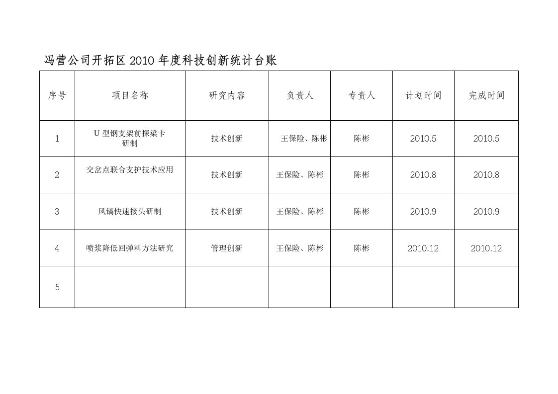 开拓区科技创新台账