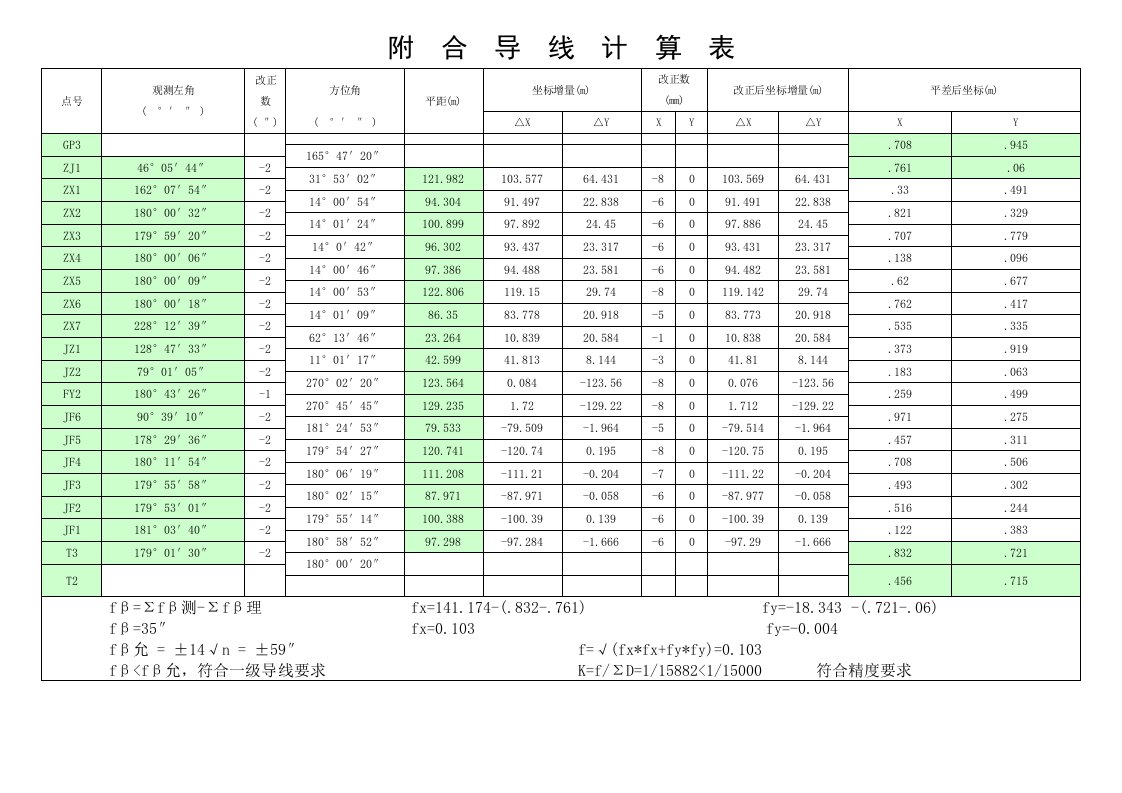 附合导线平差计算表