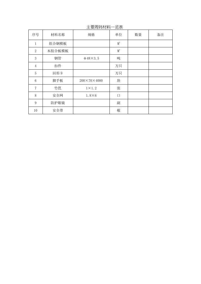 施工组织-012主要周转材料一览表