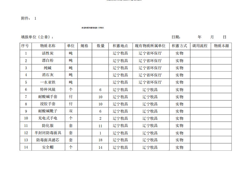 应急物资储备情况表