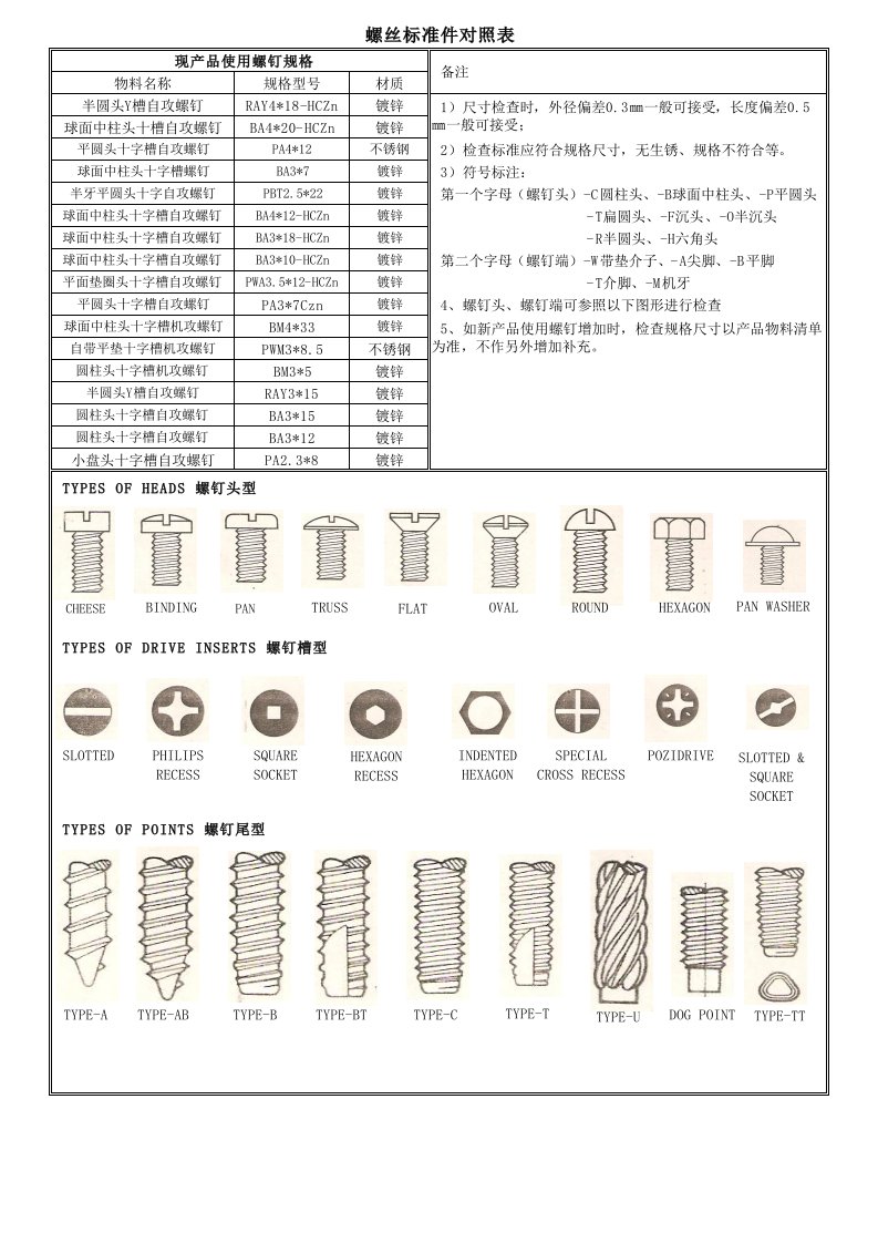 螺丝标准件对照表