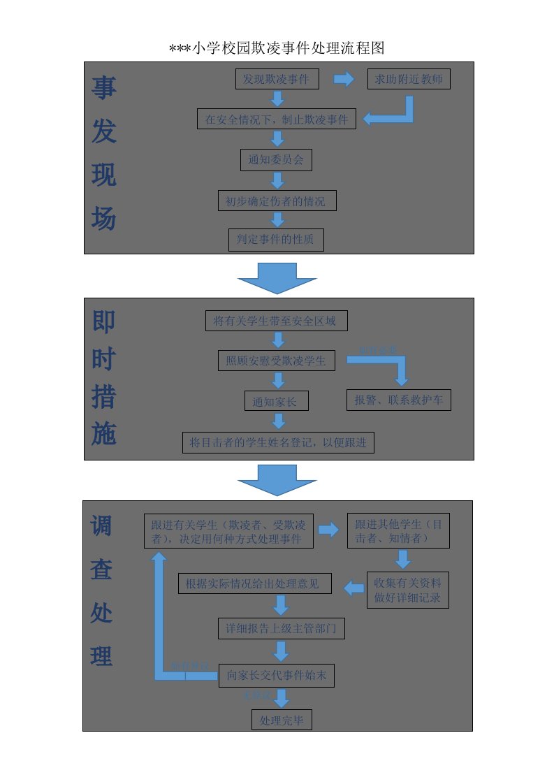 校园欺凌事