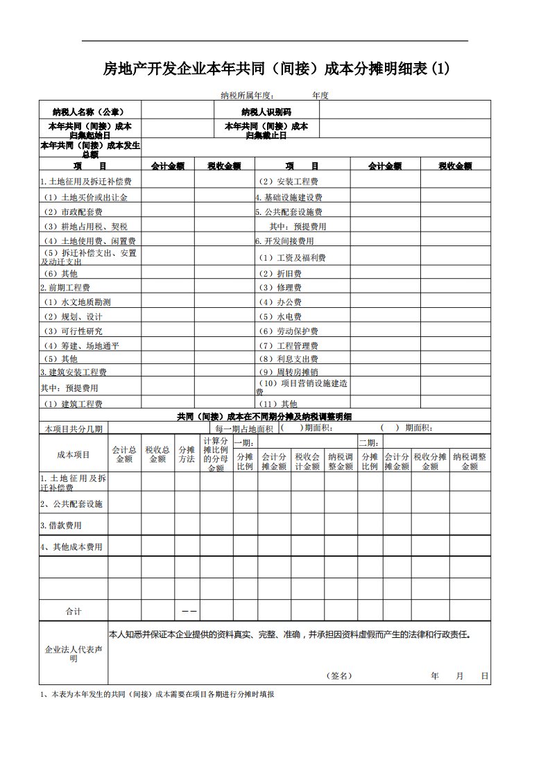 房地产开发企业本年共同(间接)成本分摊明细表