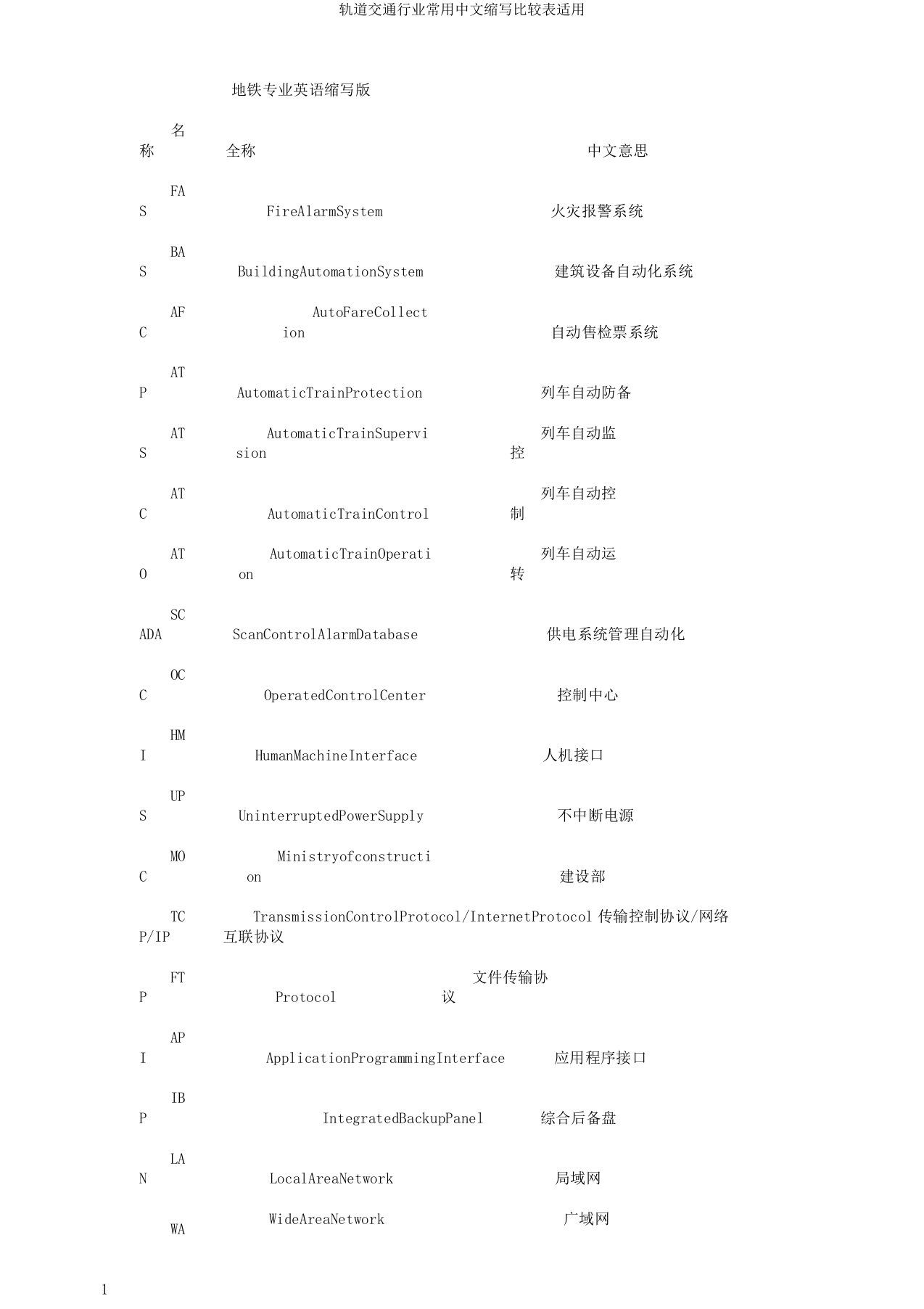 轨道交通行业常用中文缩写对照表实用