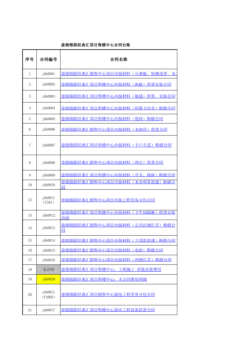 惠安——盘锦锦联经典汇项目售楼中心合同台账(已结转成