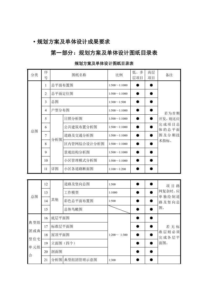 设计成果质量手册