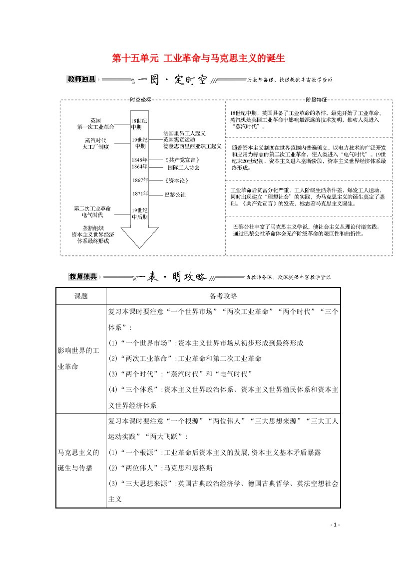 2022高考历史一轮复习第十五单元工业革命与马克思主义的诞生单元整合教案