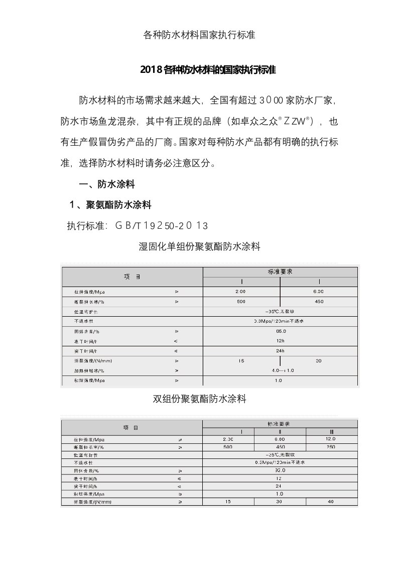 各种防水材料国家执行标准