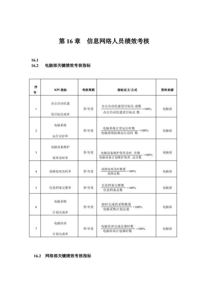 信息网络人员绩效考核