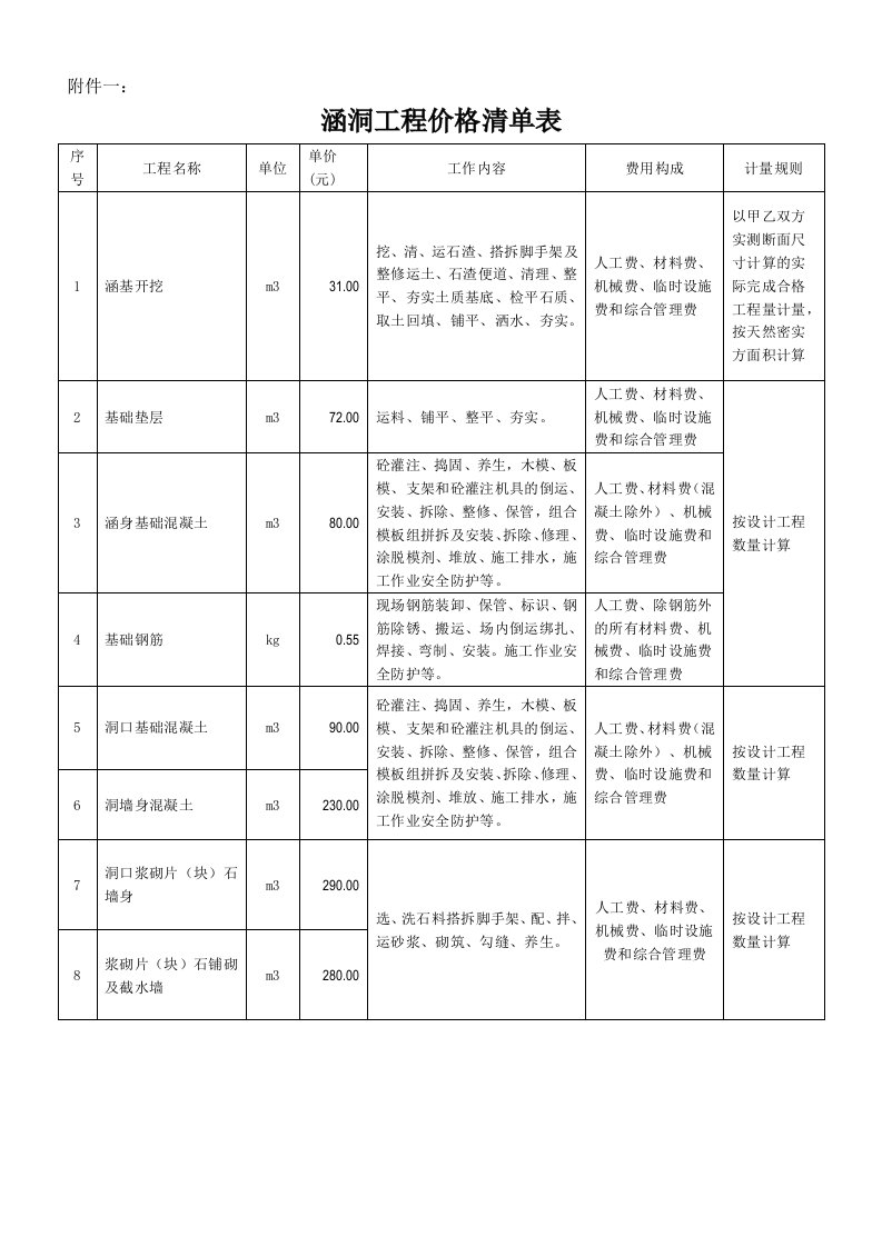 高速公路涵洞工程合同