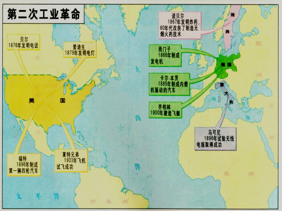 人教版必修二第8课第二次工业革命16ppt优质课件