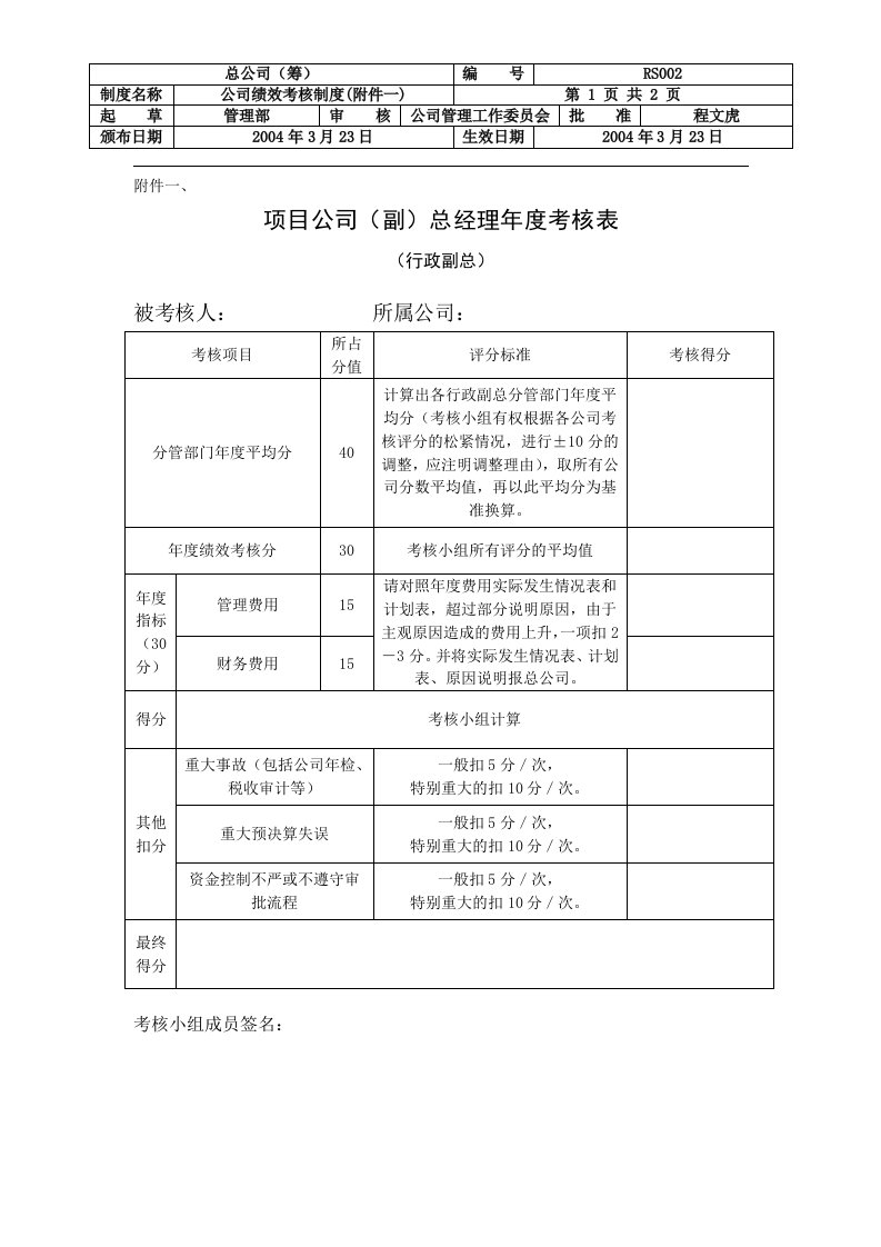 附件一、项目公司（副）总经理年度考核表