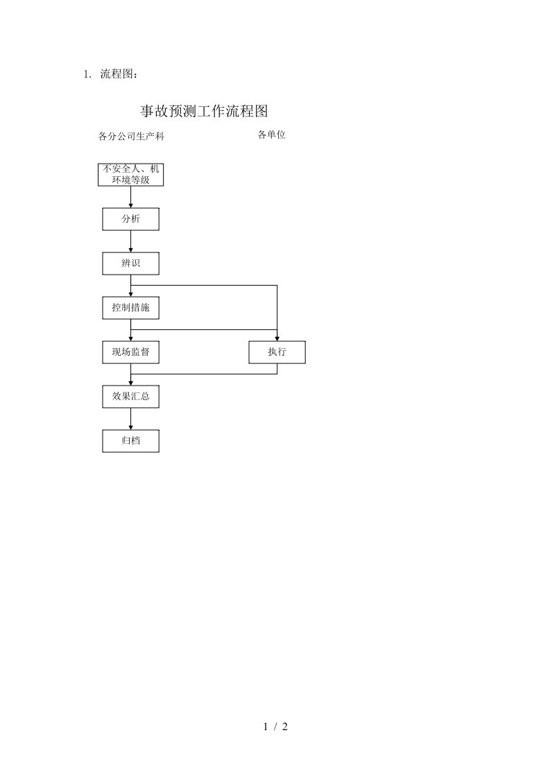 ylscl08事故预测工作流程