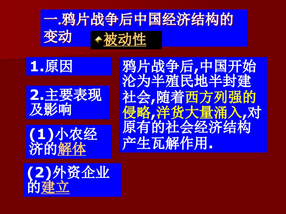 近代中国经济结构的变动