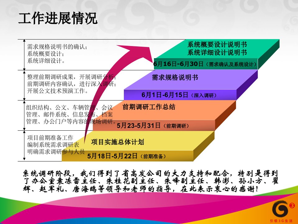 中国移动PPT模板G3风格