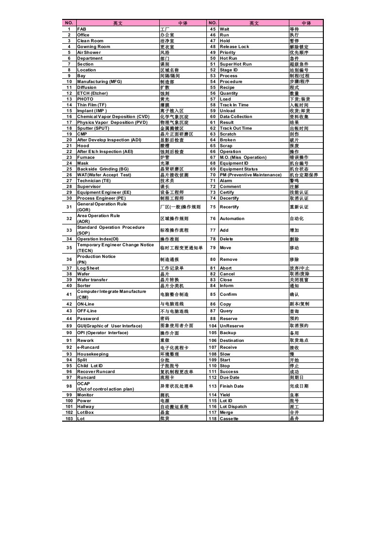 （最新）半导体行业常用英语