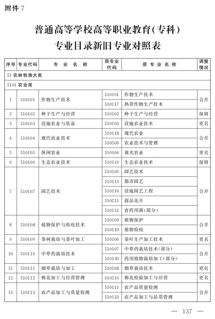 普通高等学校高等职业教育专科）专业目录新旧专业对照表