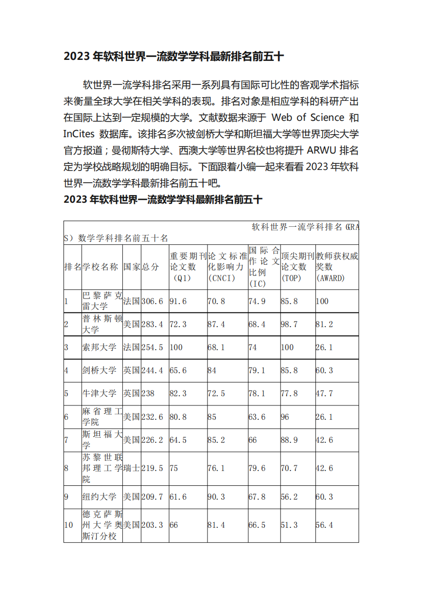 2023年软科世界一流数学学科最新排名前五十