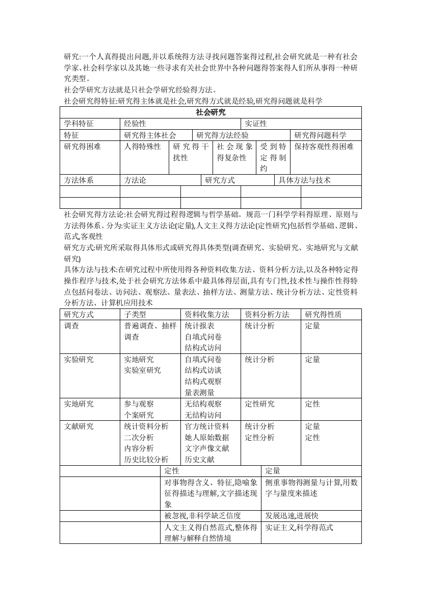 社会工作研究方法研究