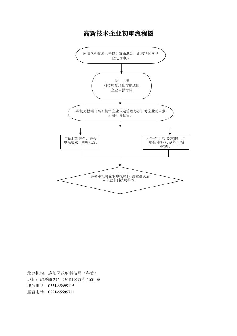 高新技术企业初审流程图