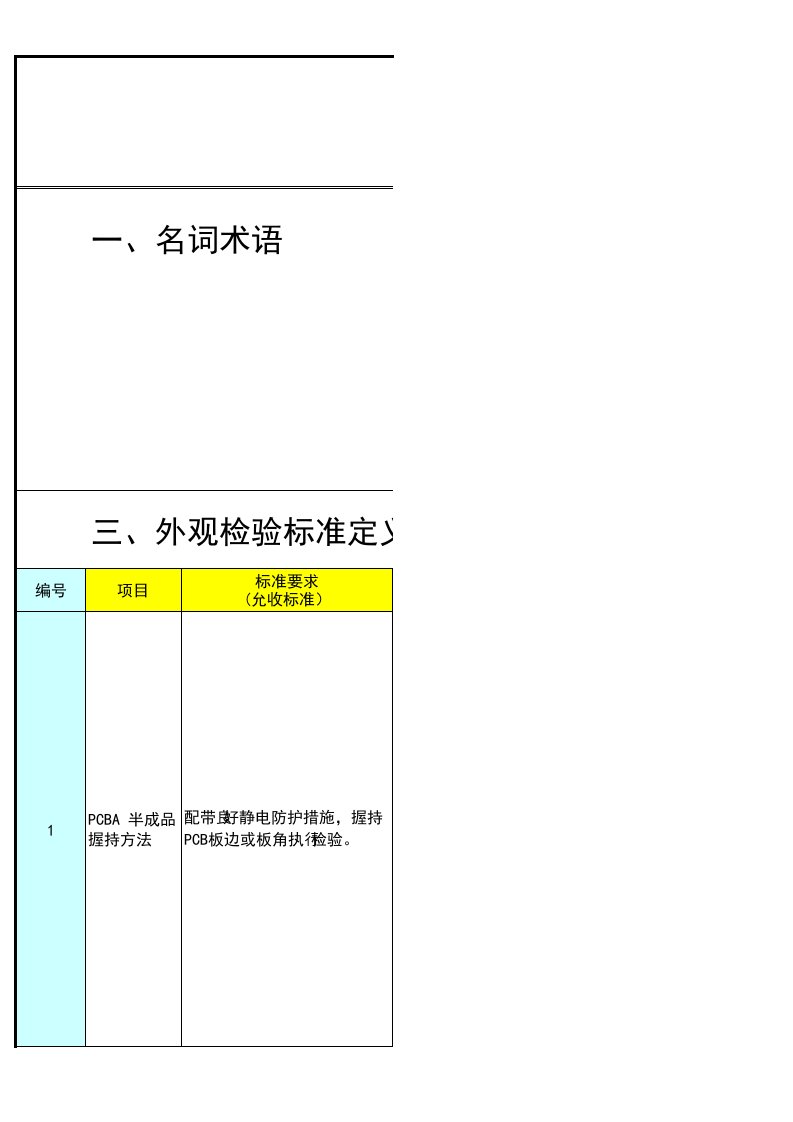 SMT通用外观检验标准