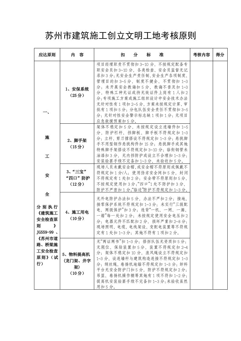 2021年苏州市建筑工程综合项目施工创建文明工地考核统一标准