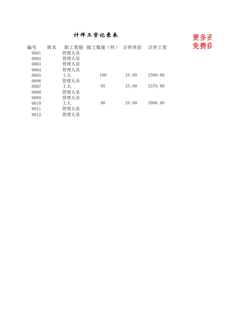 工资发放表及计件工资表格常用模板