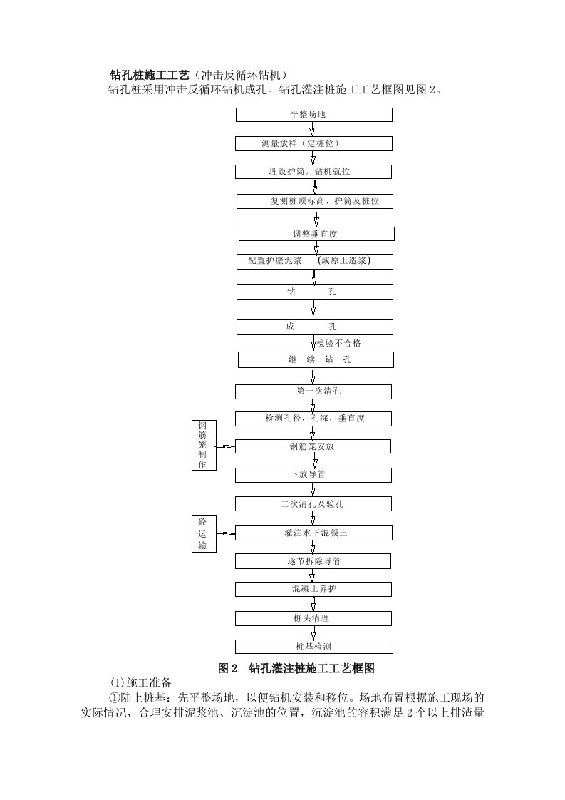 钻孔灌注桩(冲击反循环钻机)施工工艺