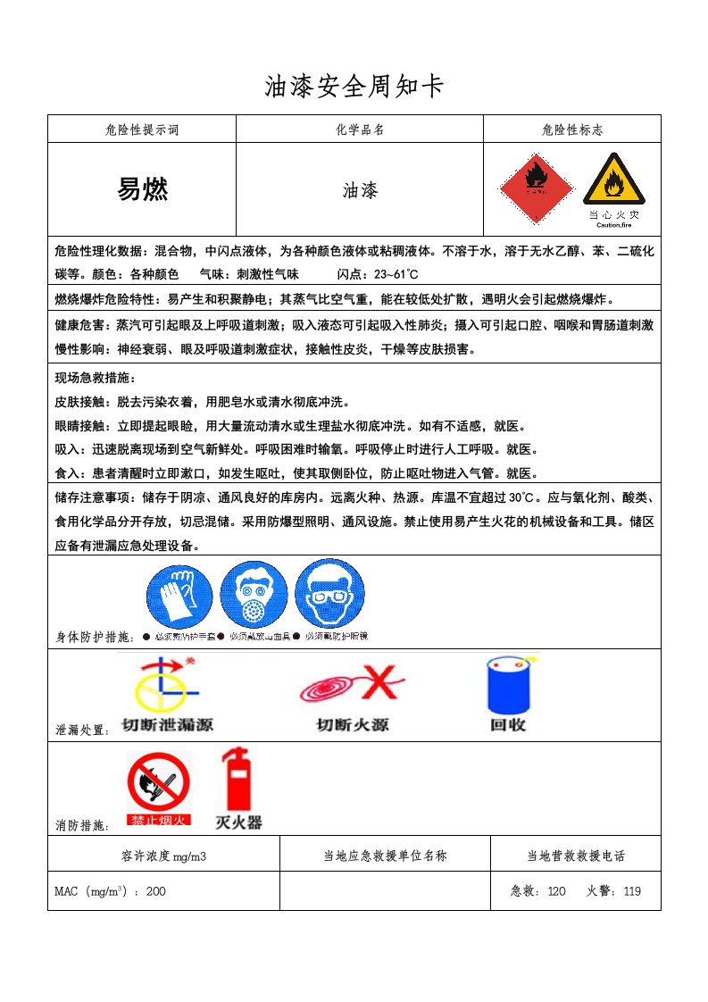 油漆、稀释剂安全周知卡