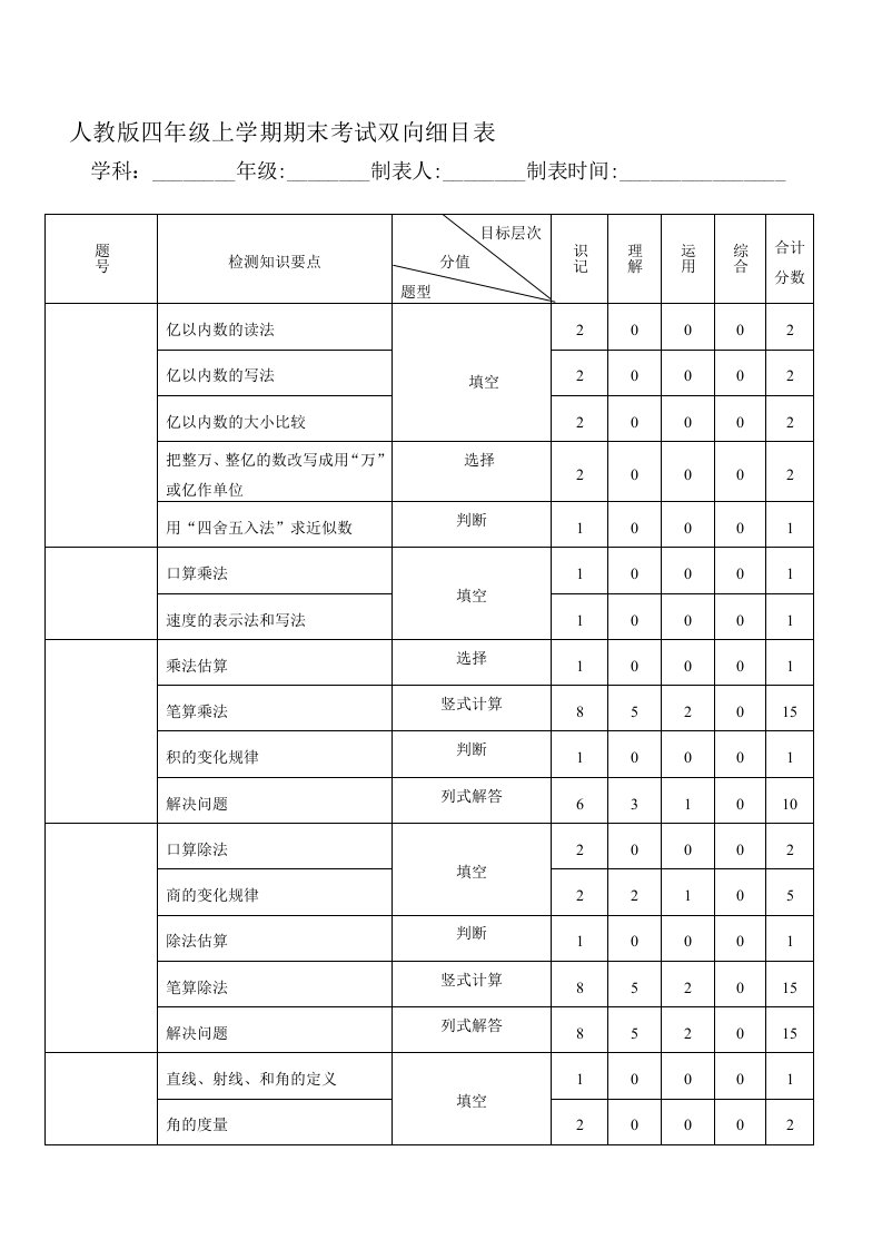 四年级数学上册双向细目表