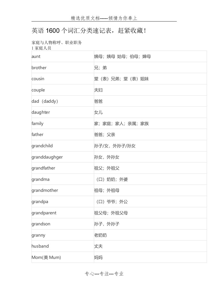 初中英语1600个词汇分类速记表(共52页)