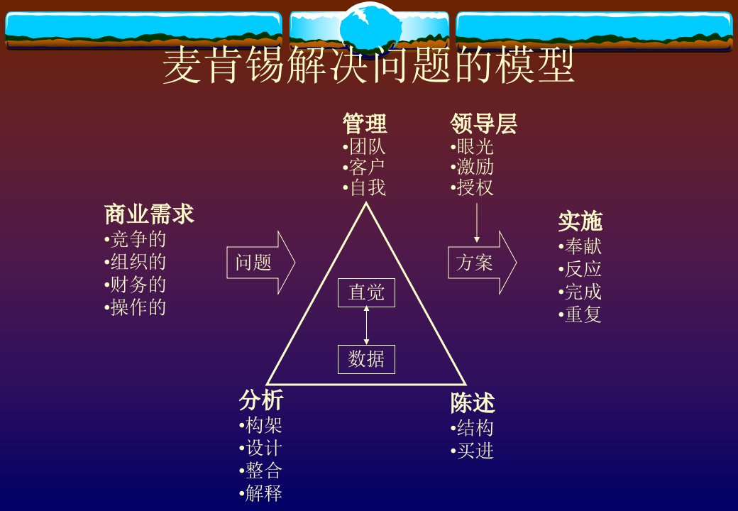 某咨询的管理意识