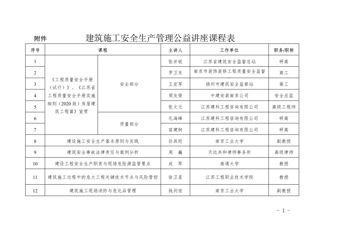 附件建筑施工安全生产管理公益讲座课程表