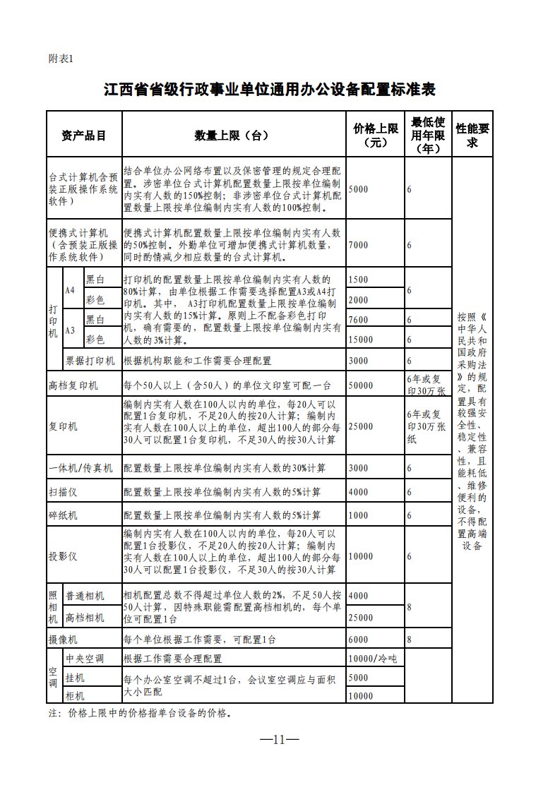 江西级行政事业单位通用办公设备配置标准表