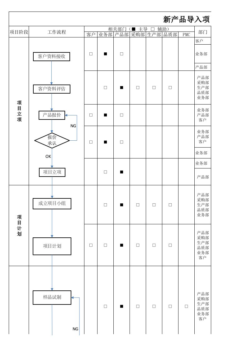 新产品导入项目管理流程