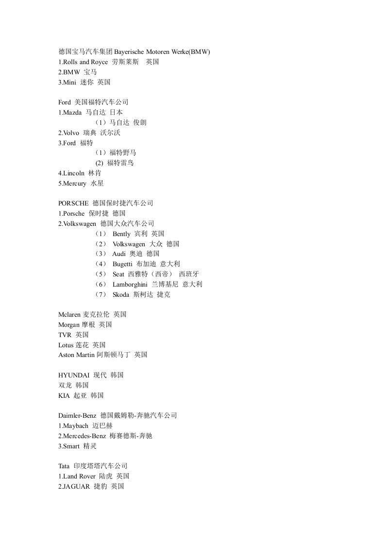 世界各大汽车厂商英文名及其下属品牌