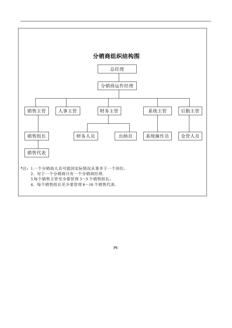 【管理课件】分销商组织结构