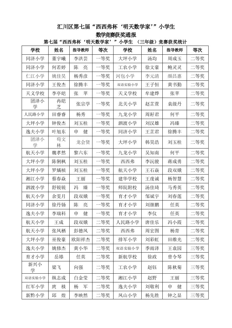 汇川区第七届“西西弗杯&lsquo;明天数学家&rsquo;”小学生