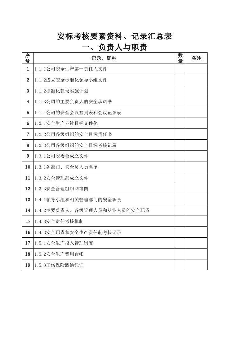 安全标准化十大要素资料、记录汇总（精选）